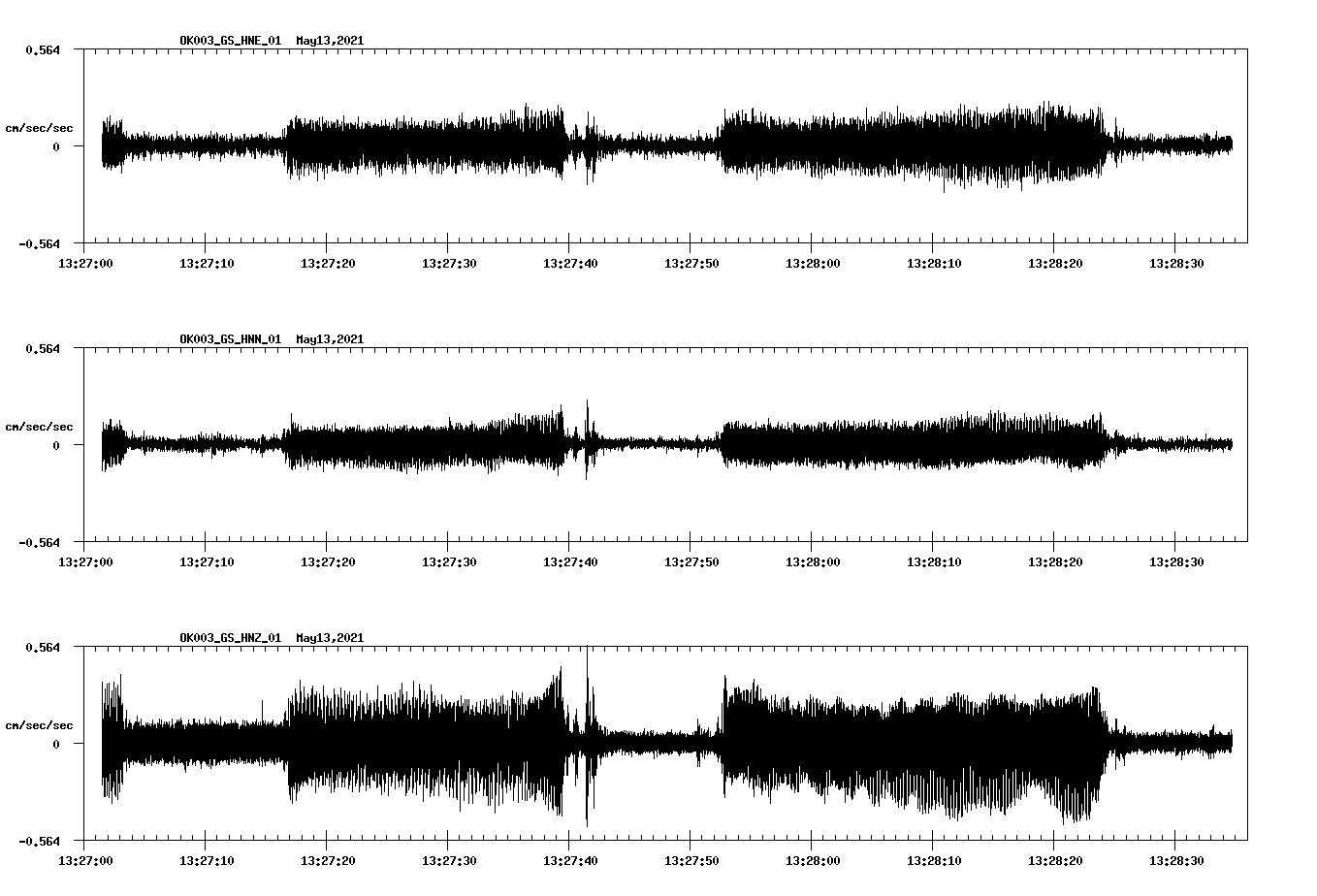 NetQuakes seismogram