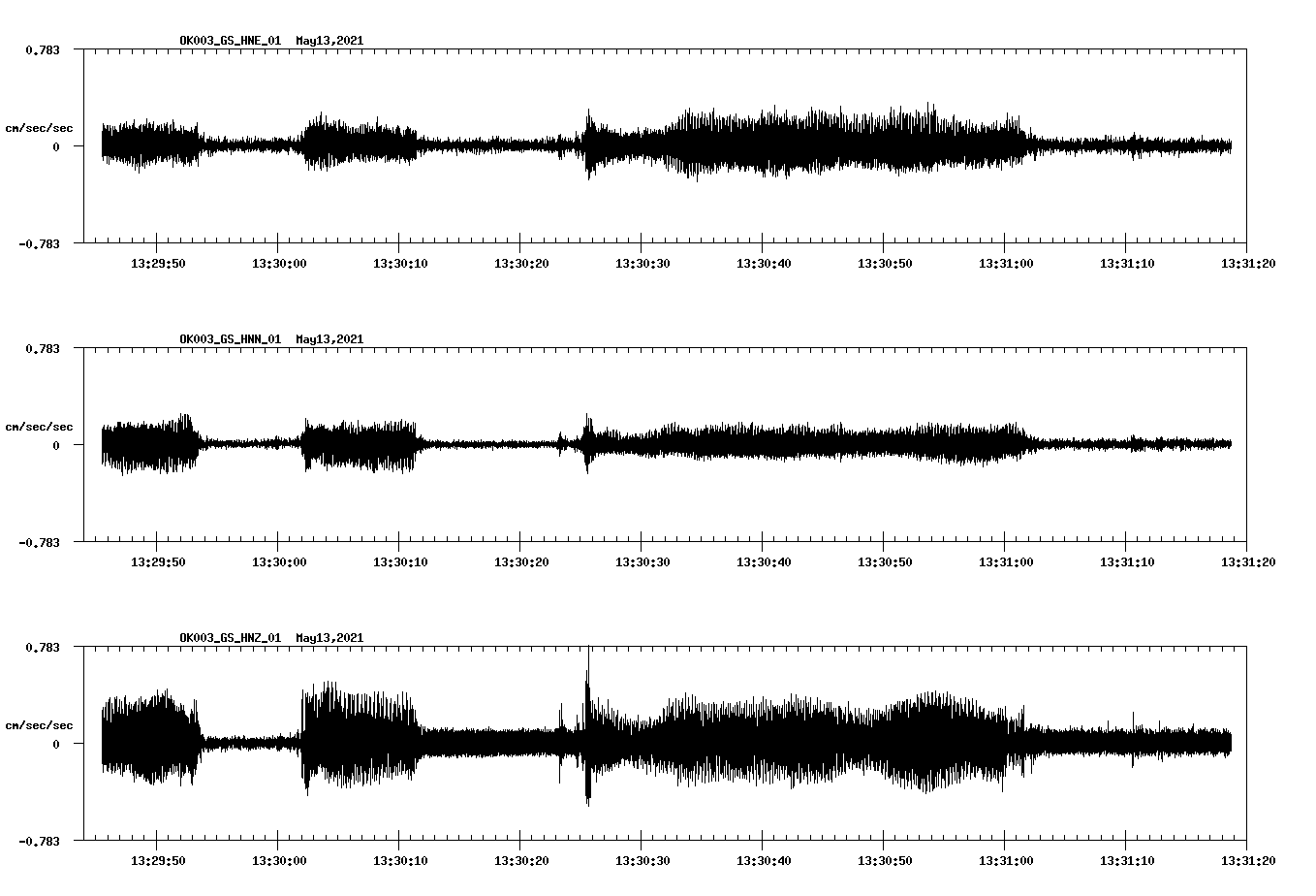 NetQuakes seismogram