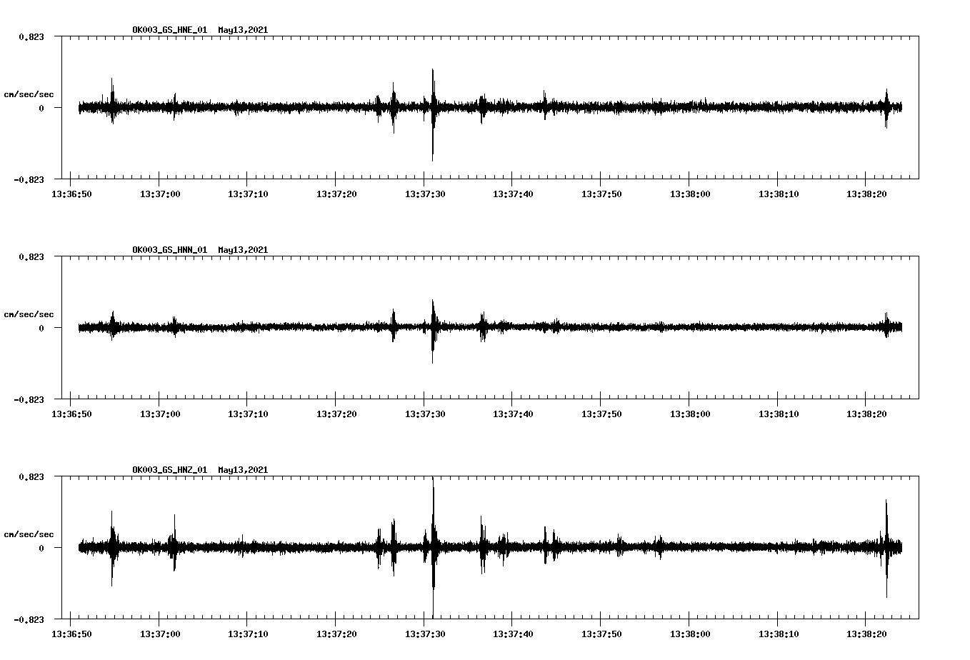 NetQuakes seismogram