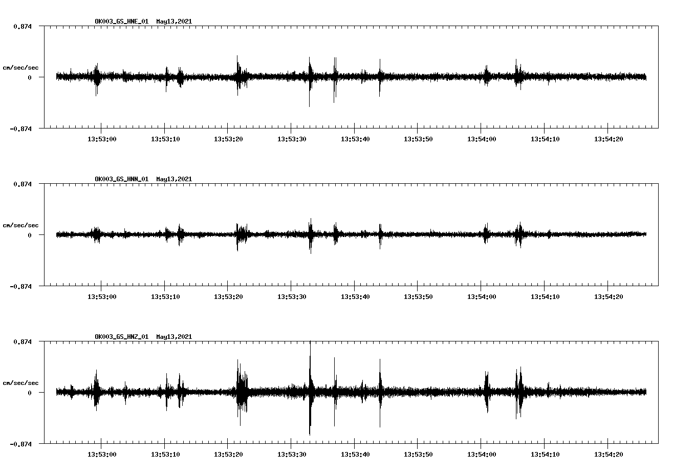 NetQuakes seismogram