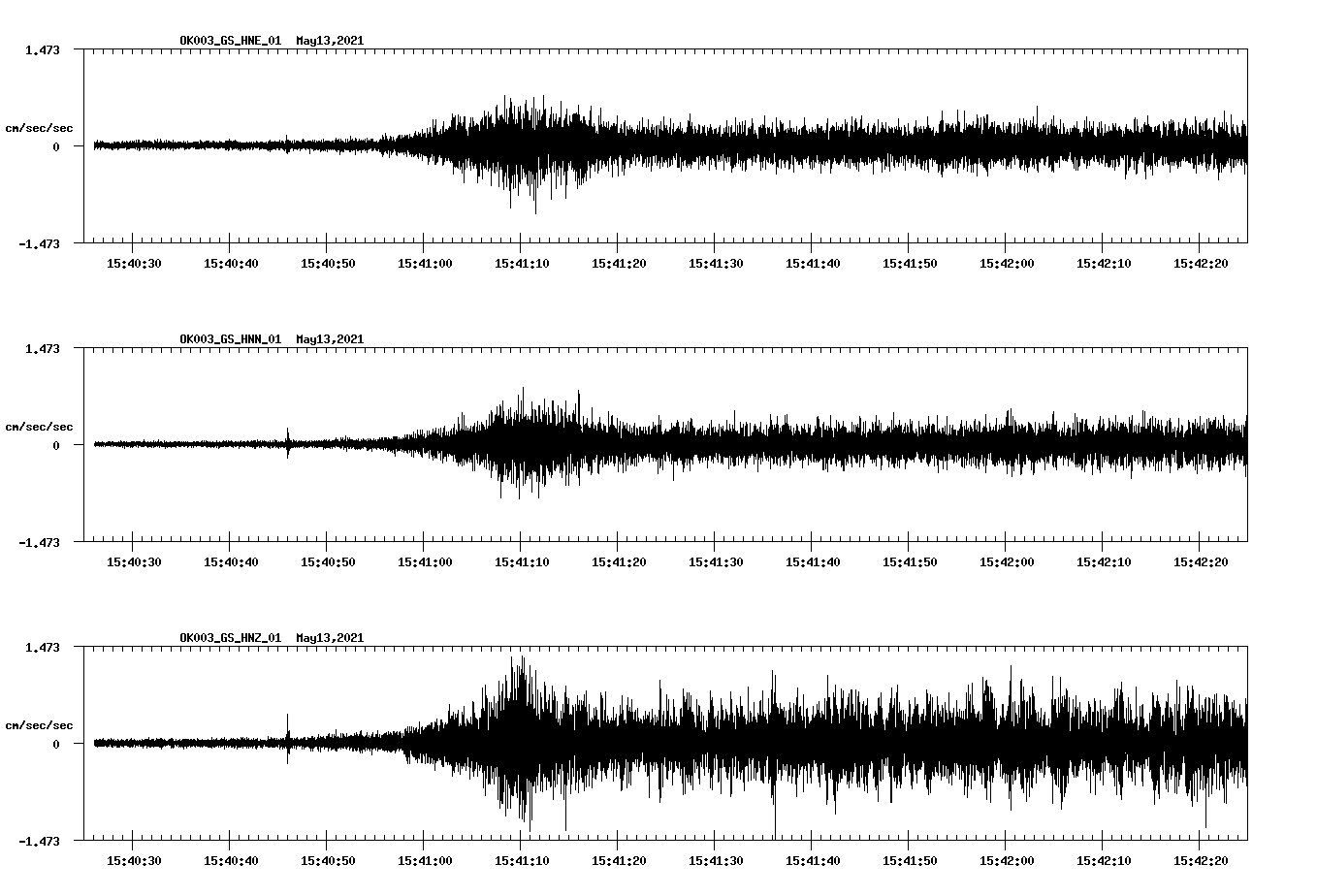 NetQuakes seismogram