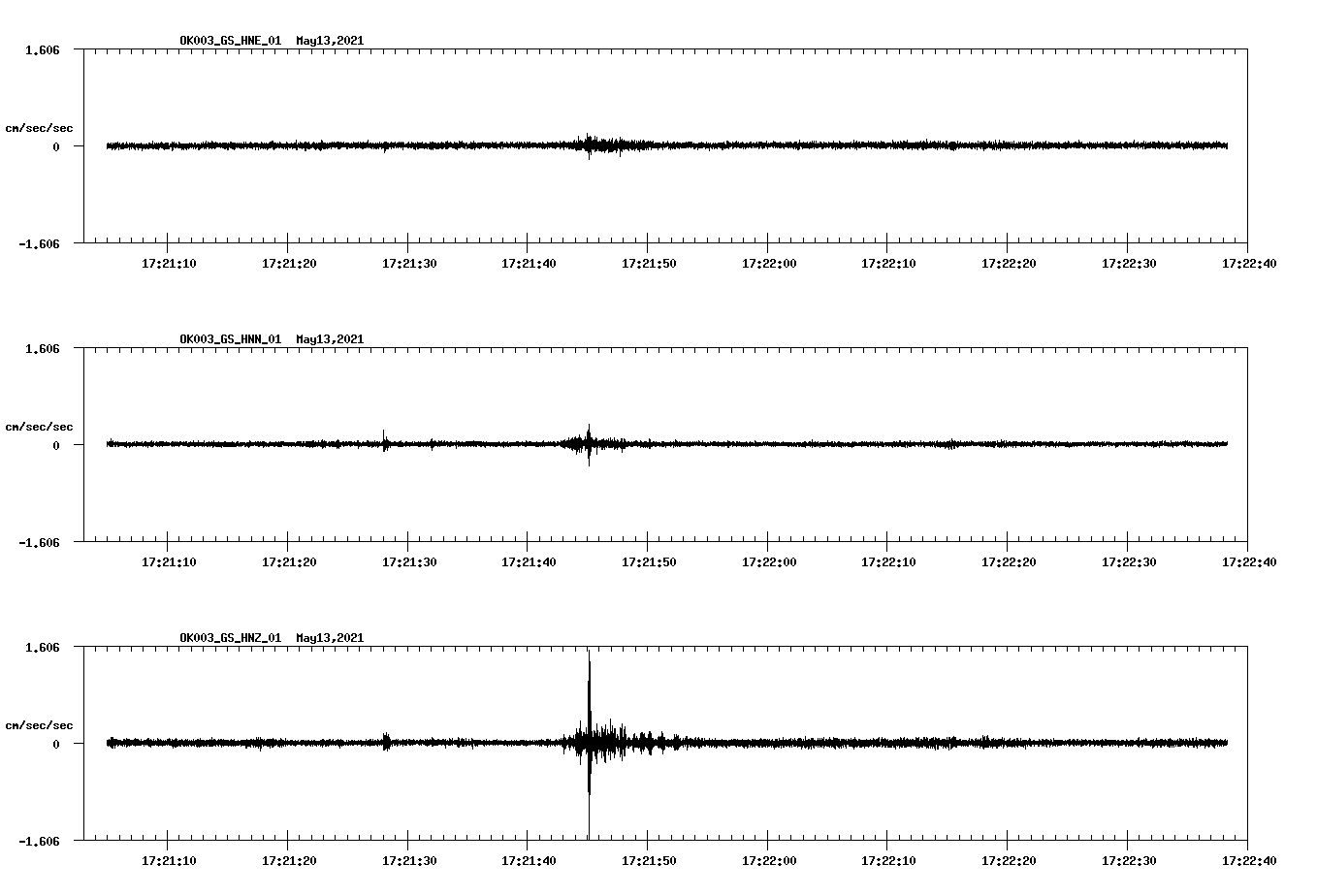 NetQuakes seismogram