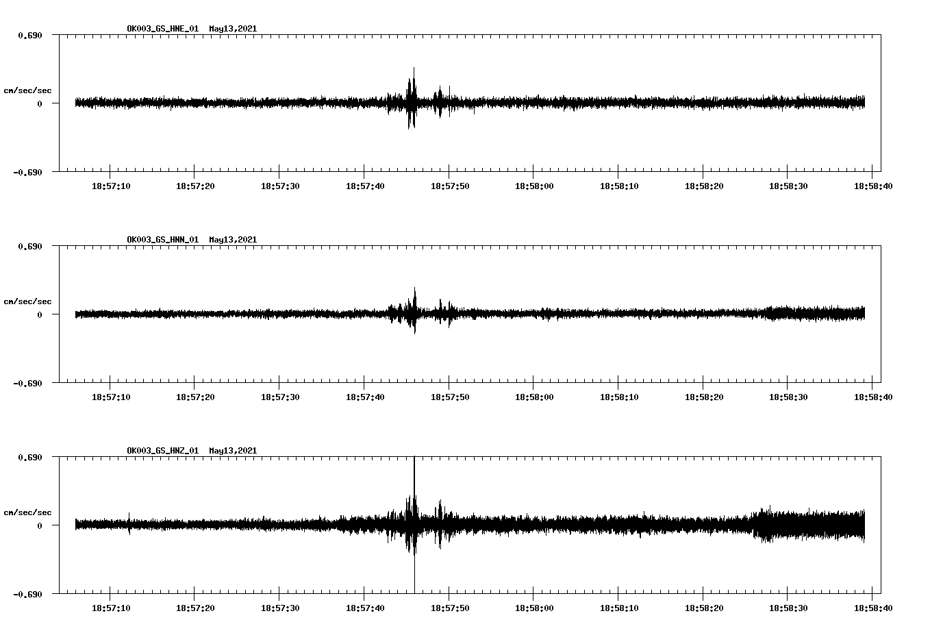 NetQuakes seismogram