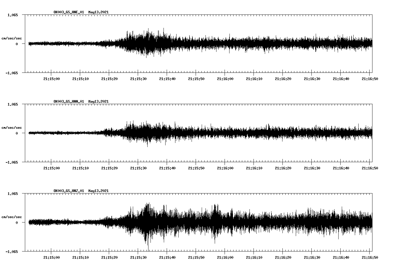 NetQuakes seismogram