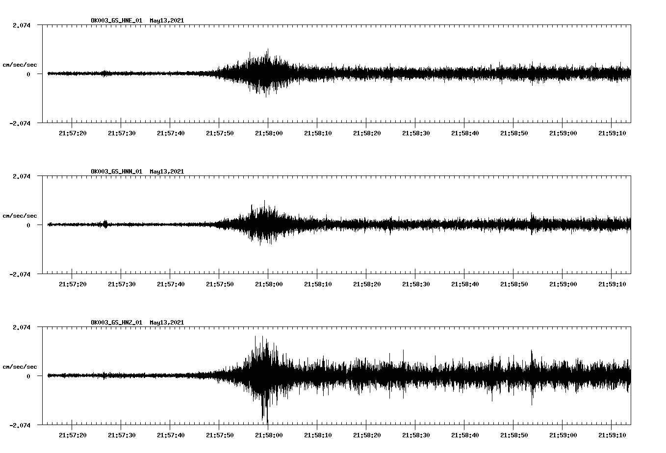 NetQuakes seismogram