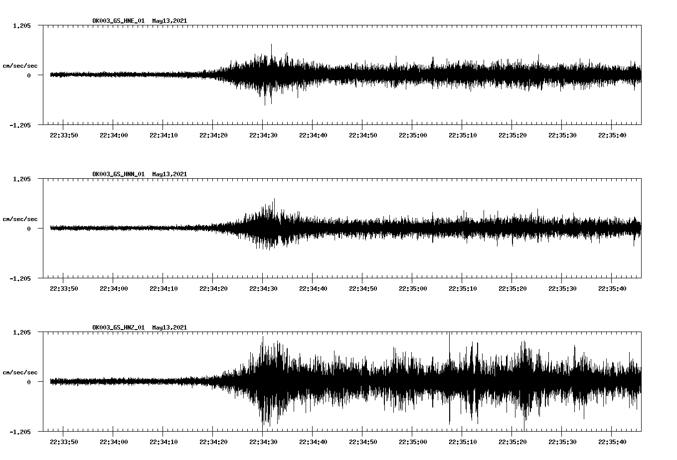 NetQuakes seismogram