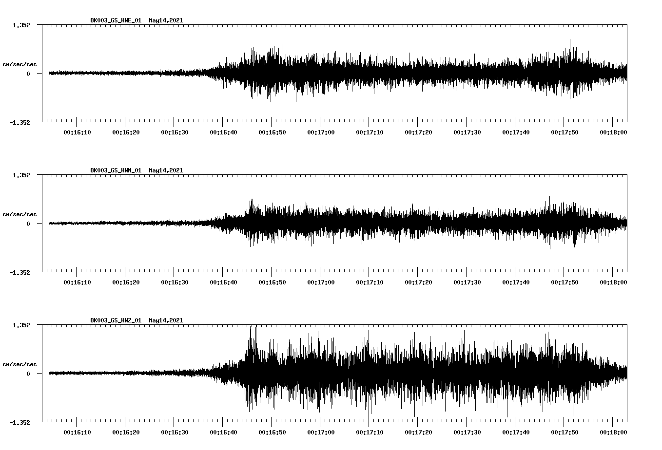 NetQuakes seismogram