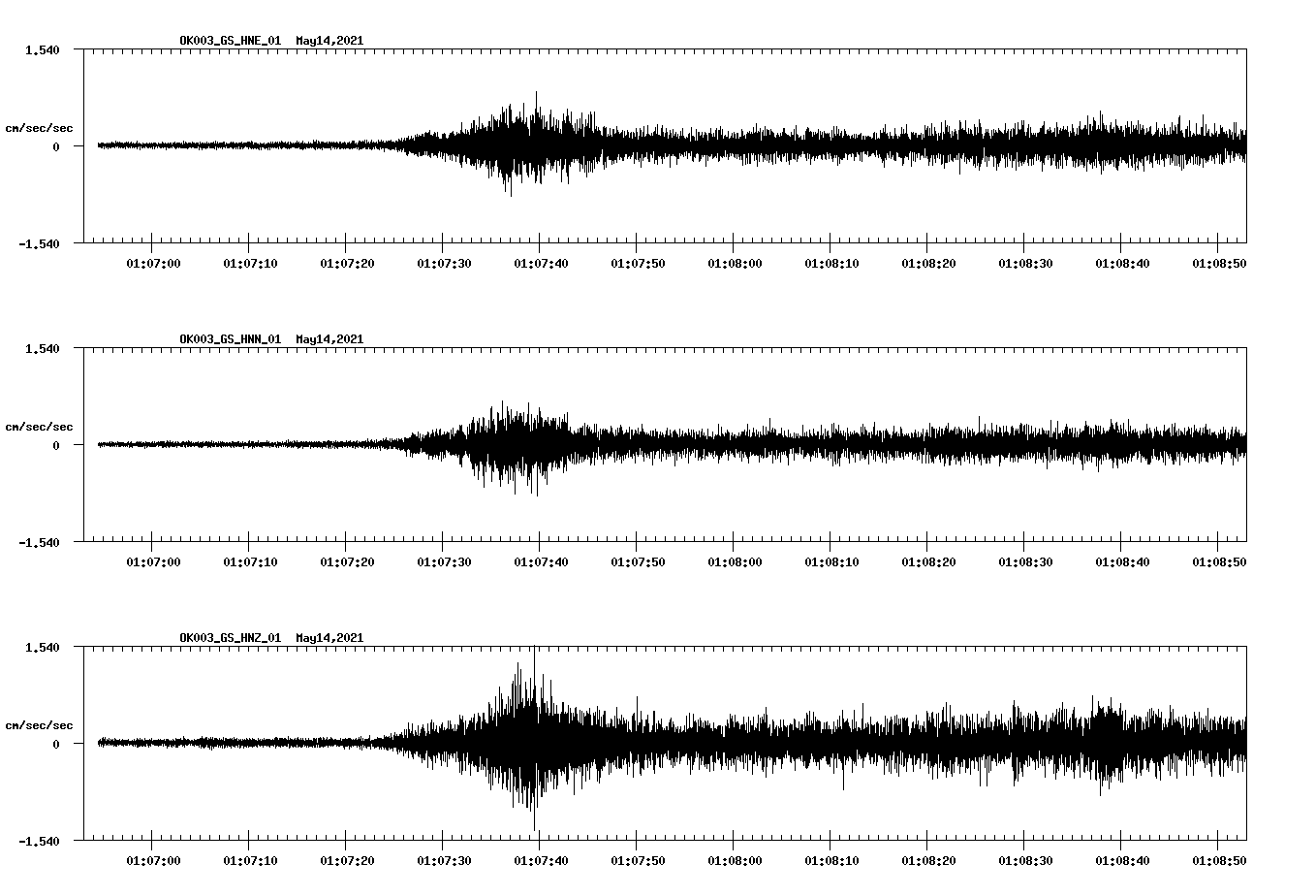 NetQuakes seismogram
