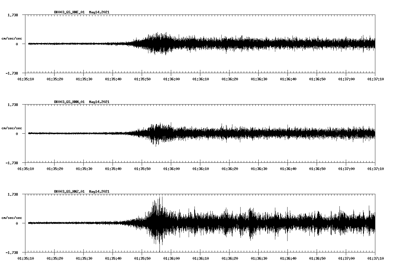 NetQuakes seismogram