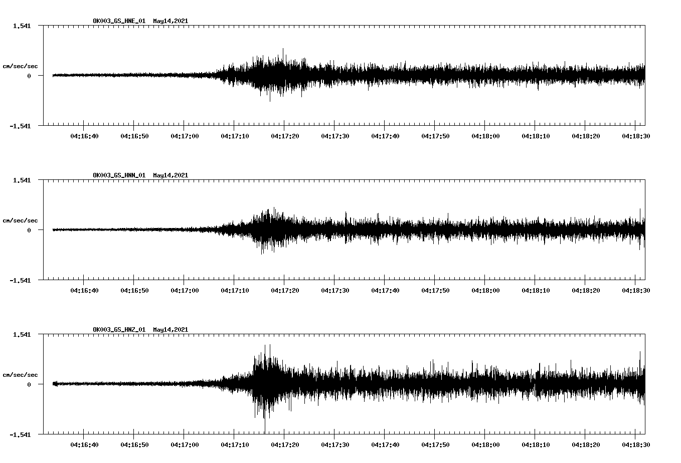 NetQuakes seismogram