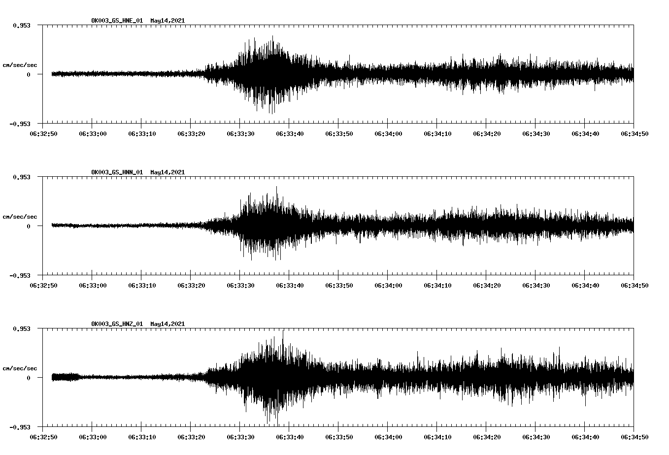 NetQuakes seismogram