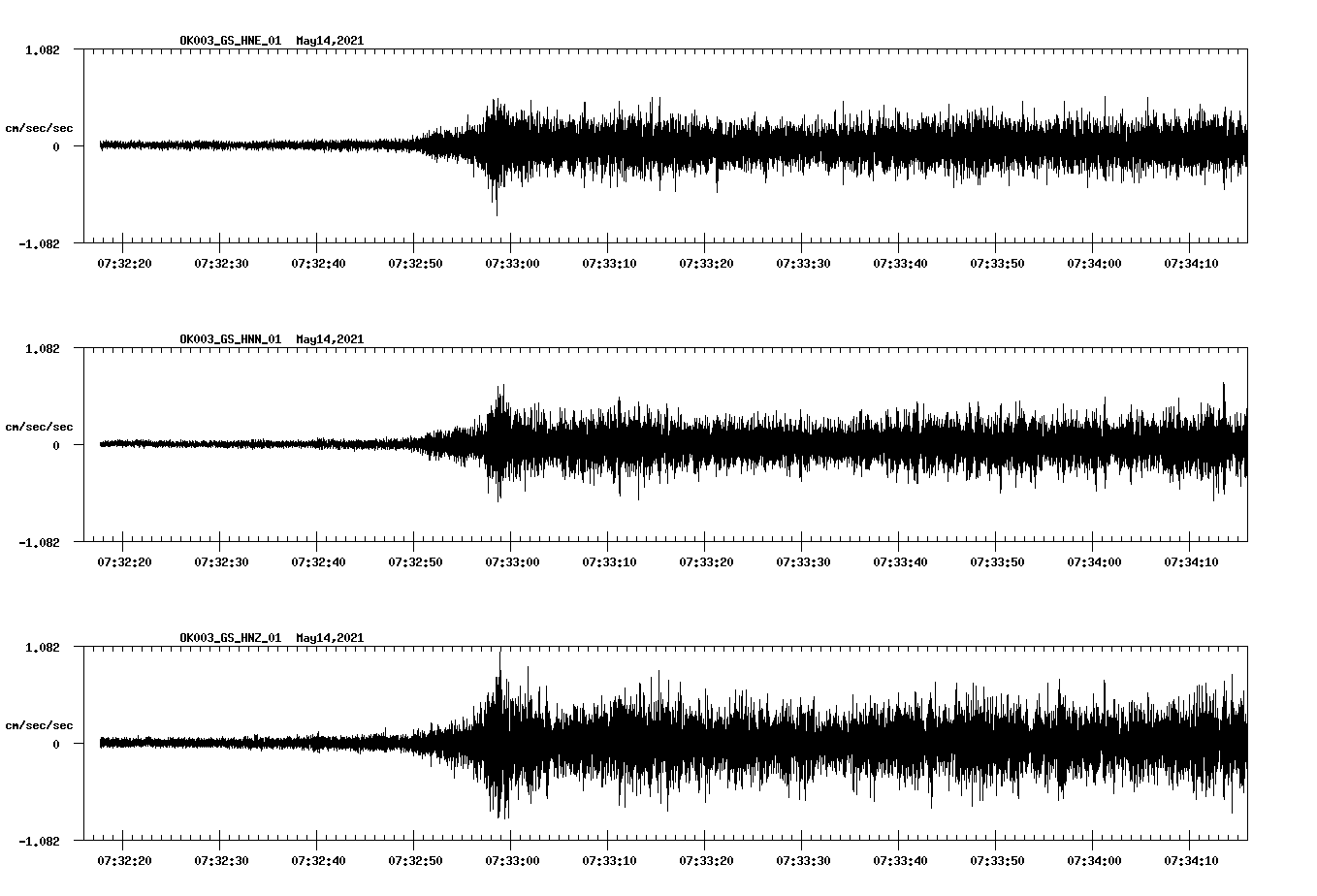 NetQuakes seismogram