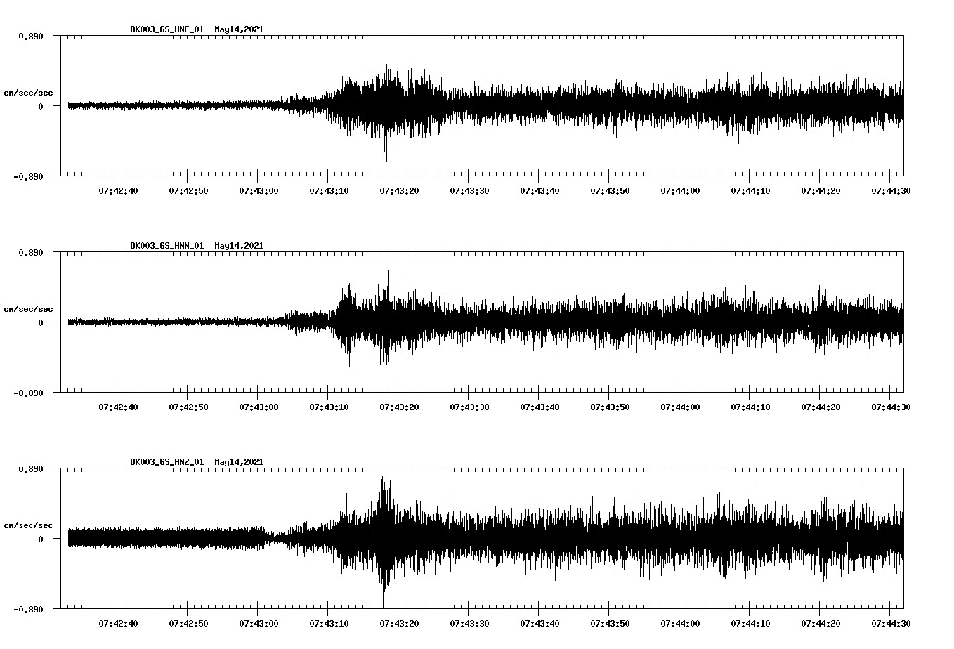 NetQuakes seismogram