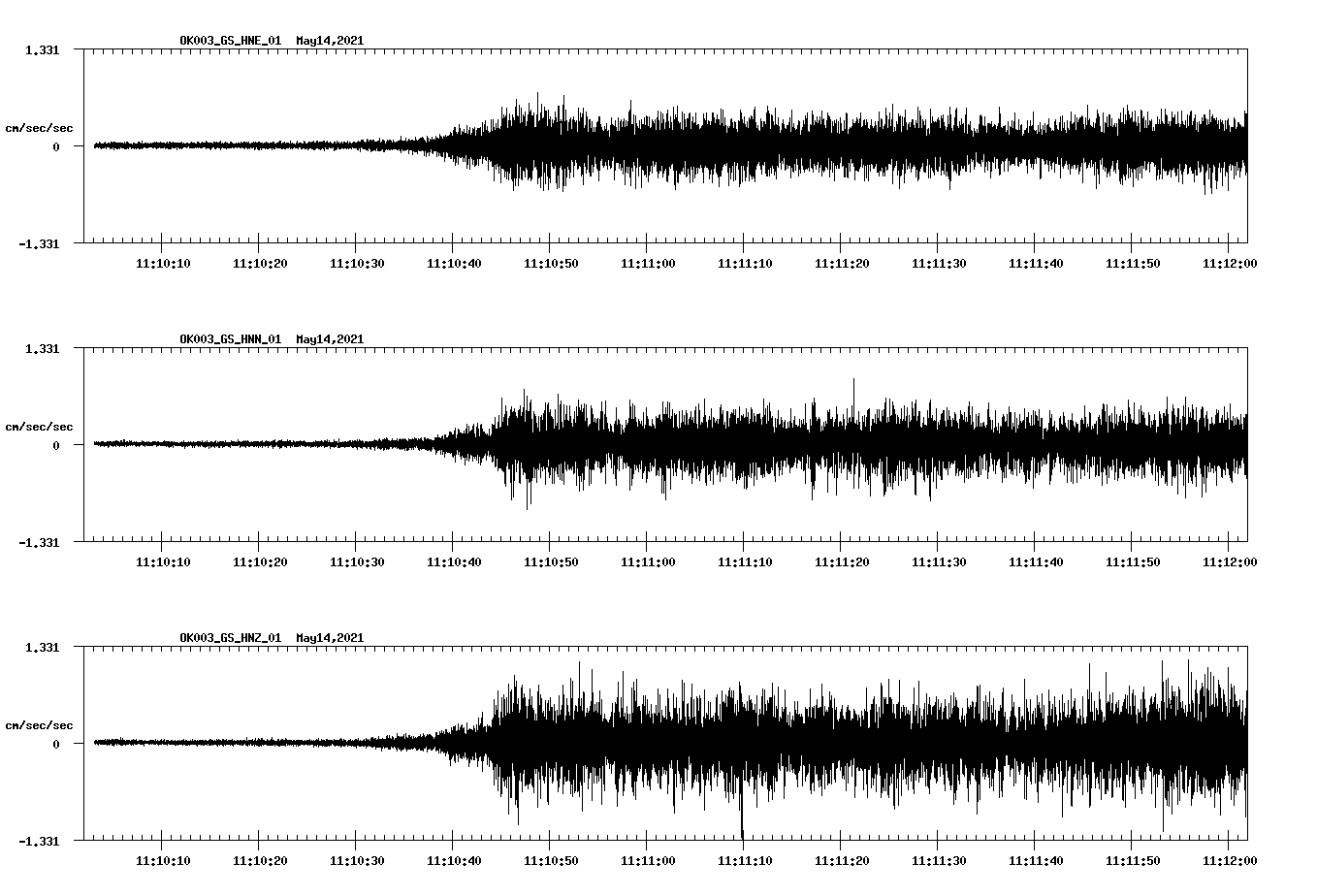 NetQuakes seismogram