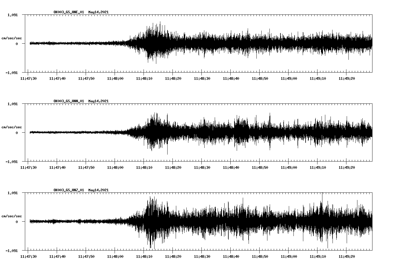 NetQuakes seismogram