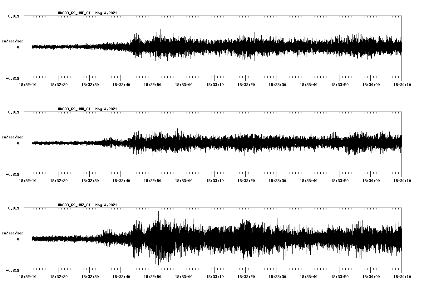 NetQuakes seismogram