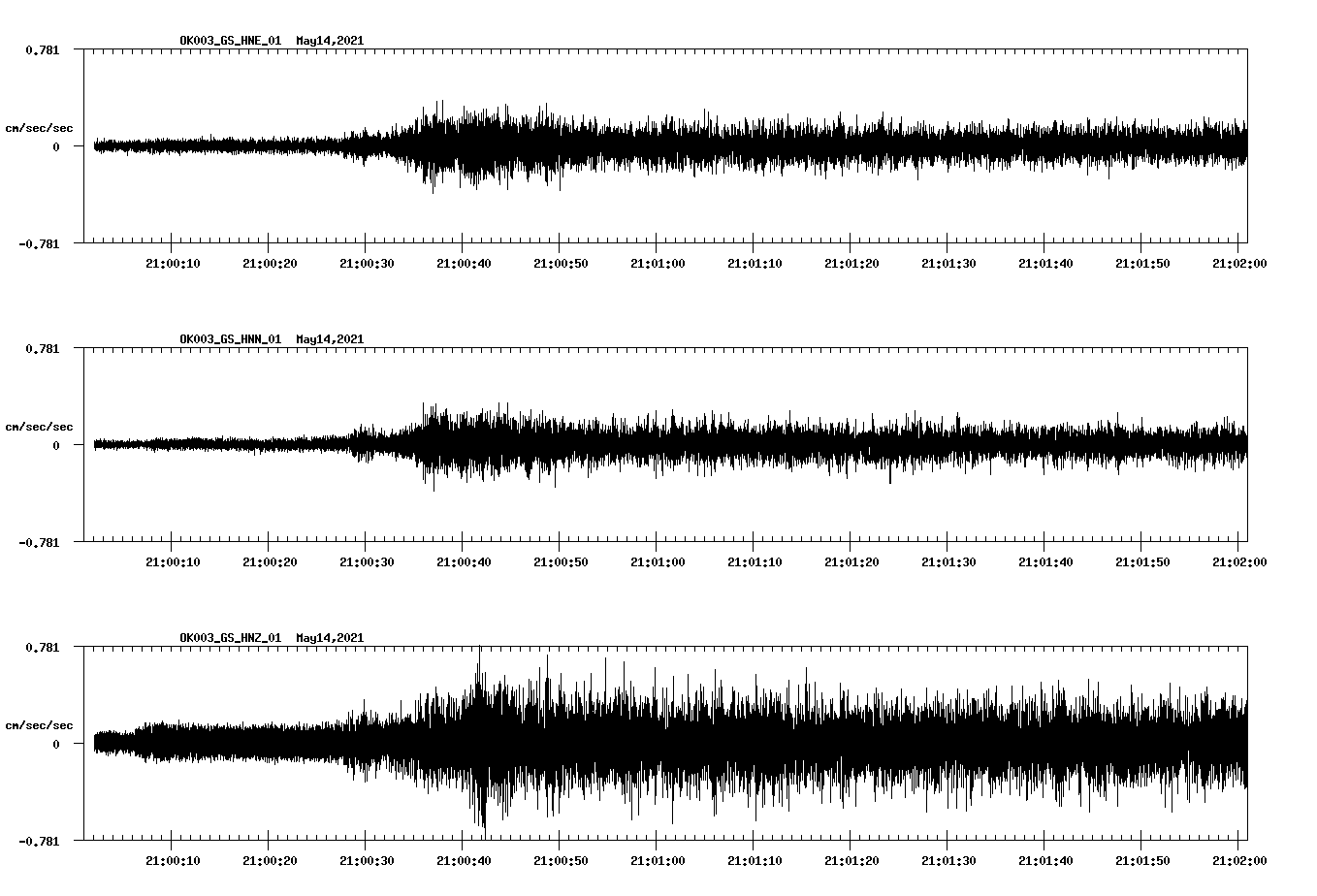 NetQuakes seismogram