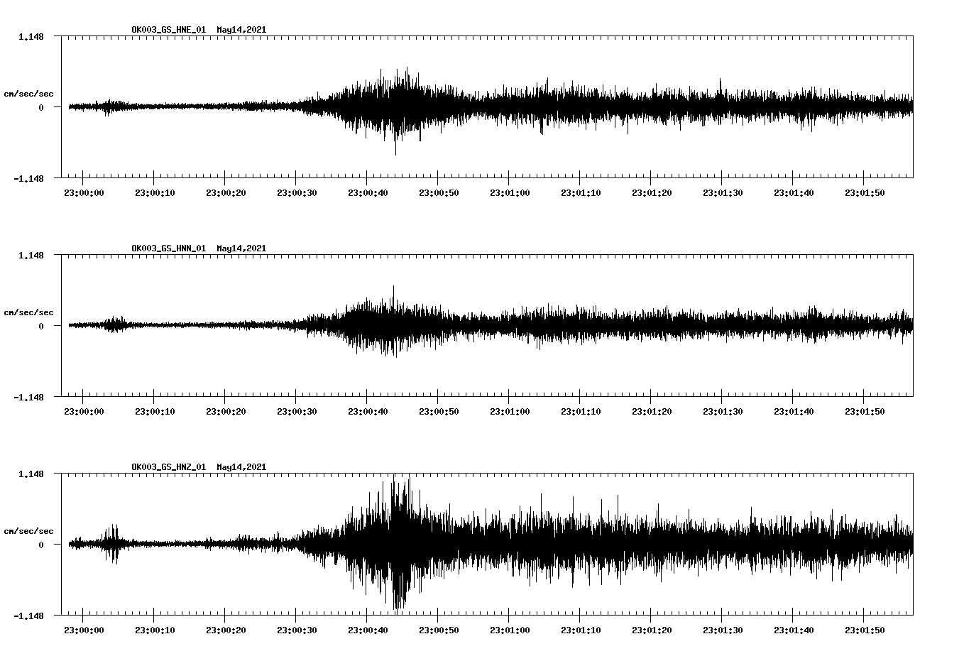 NetQuakes seismogram
