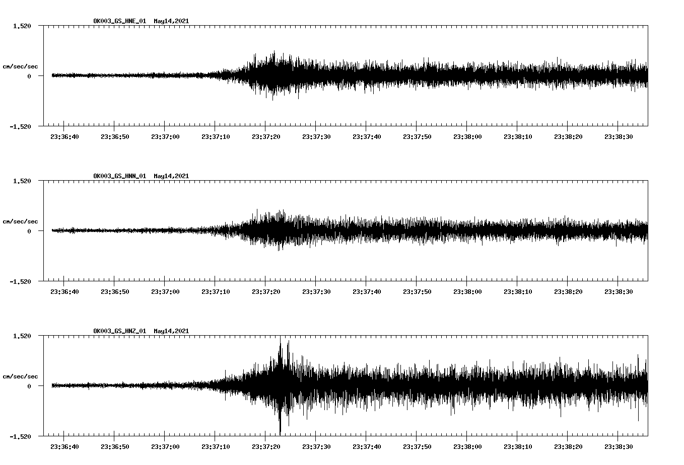 NetQuakes seismogram