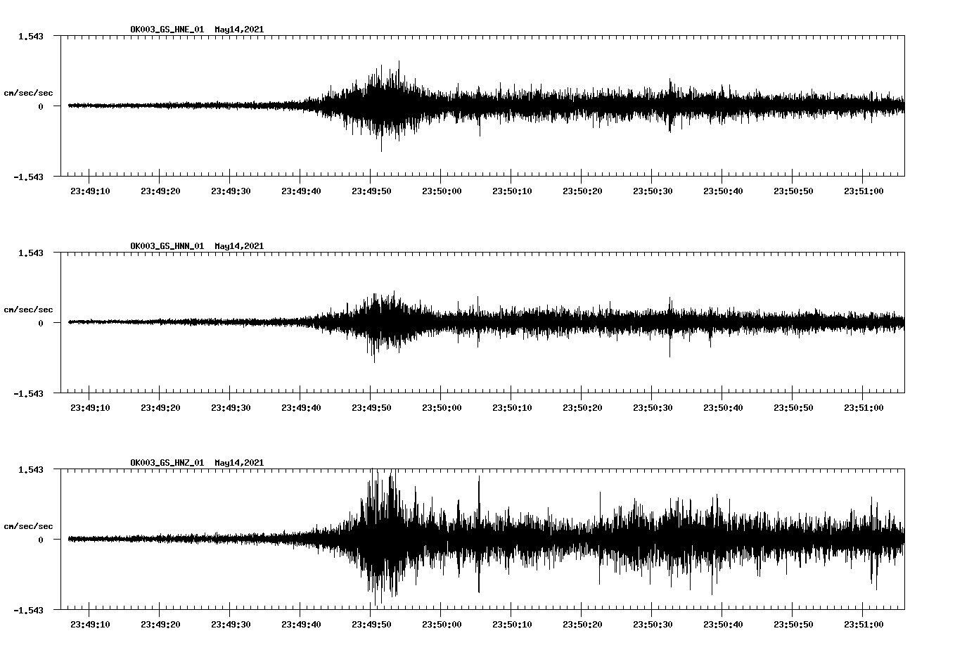 NetQuakes seismogram