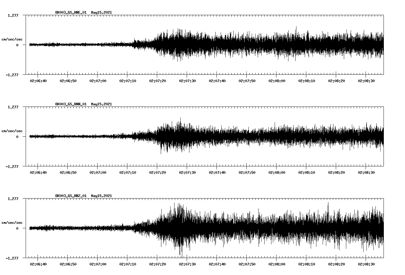 NetQuakes seismogram