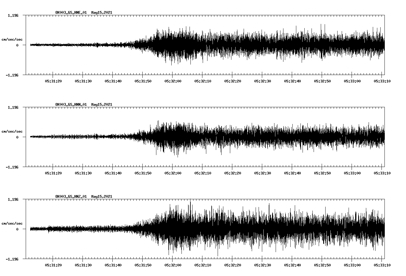 NetQuakes seismogram