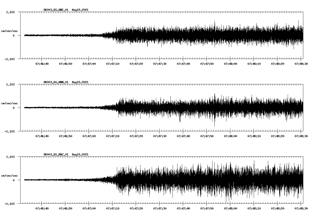NetQuakes seismogram
