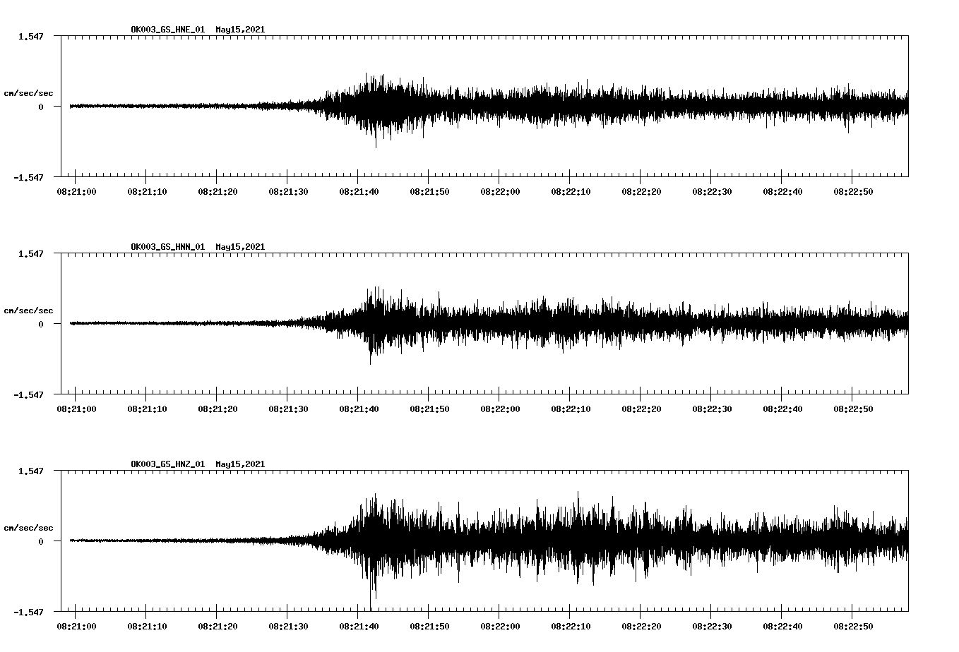 NetQuakes seismogram