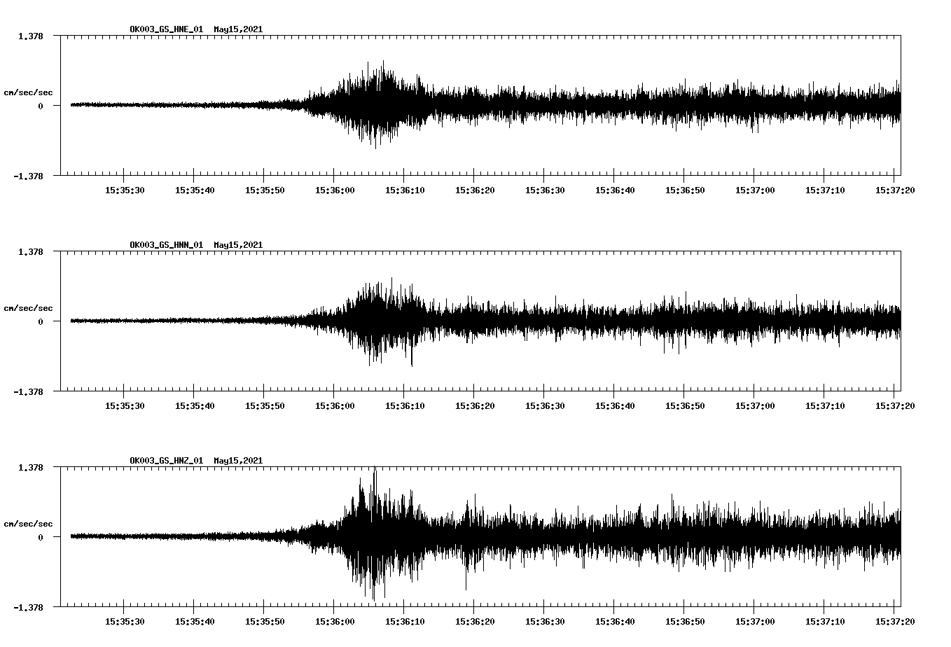 NetQuakes seismogram