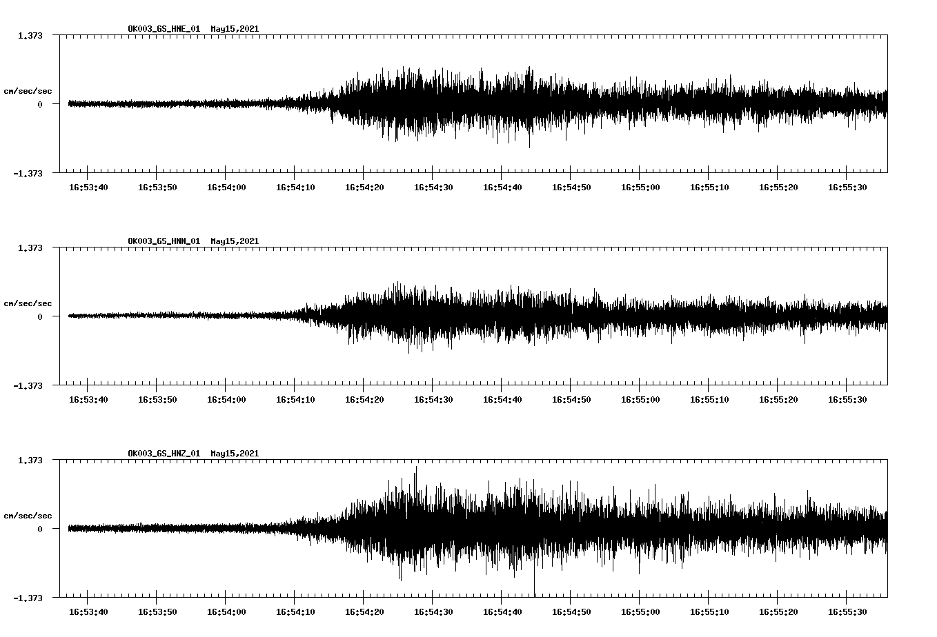 NetQuakes seismogram