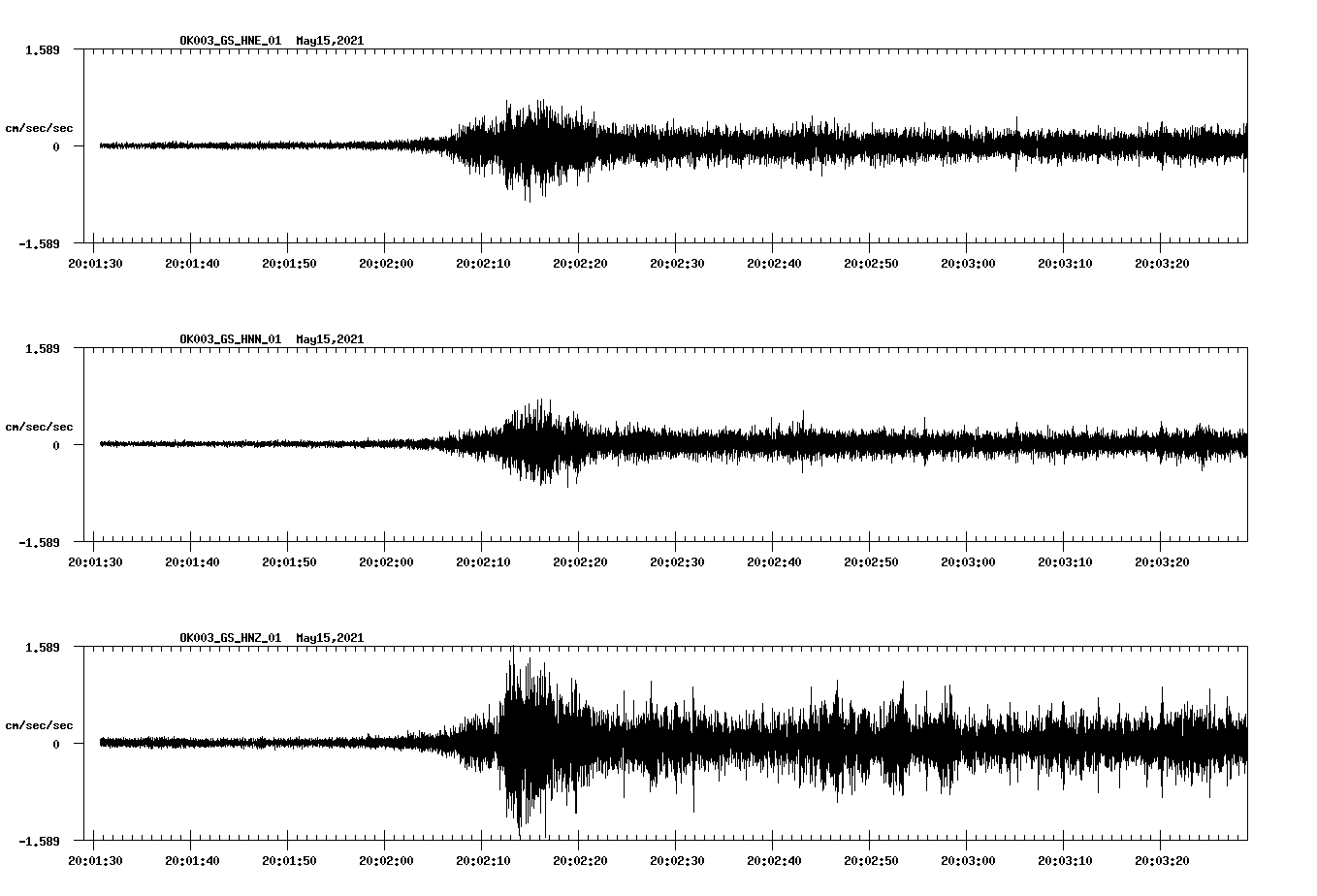 NetQuakes seismogram