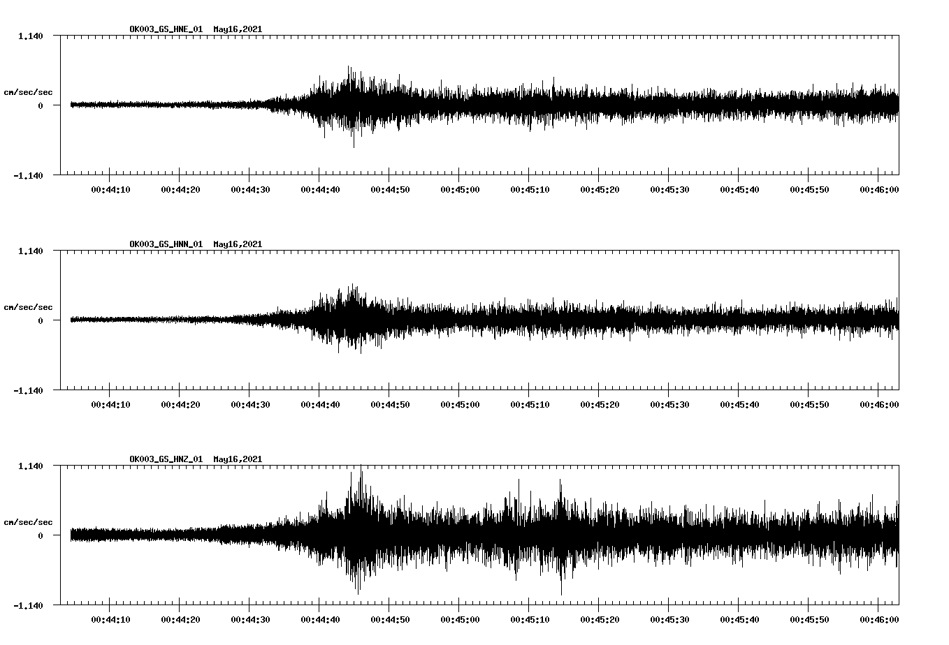 NetQuakes seismogram