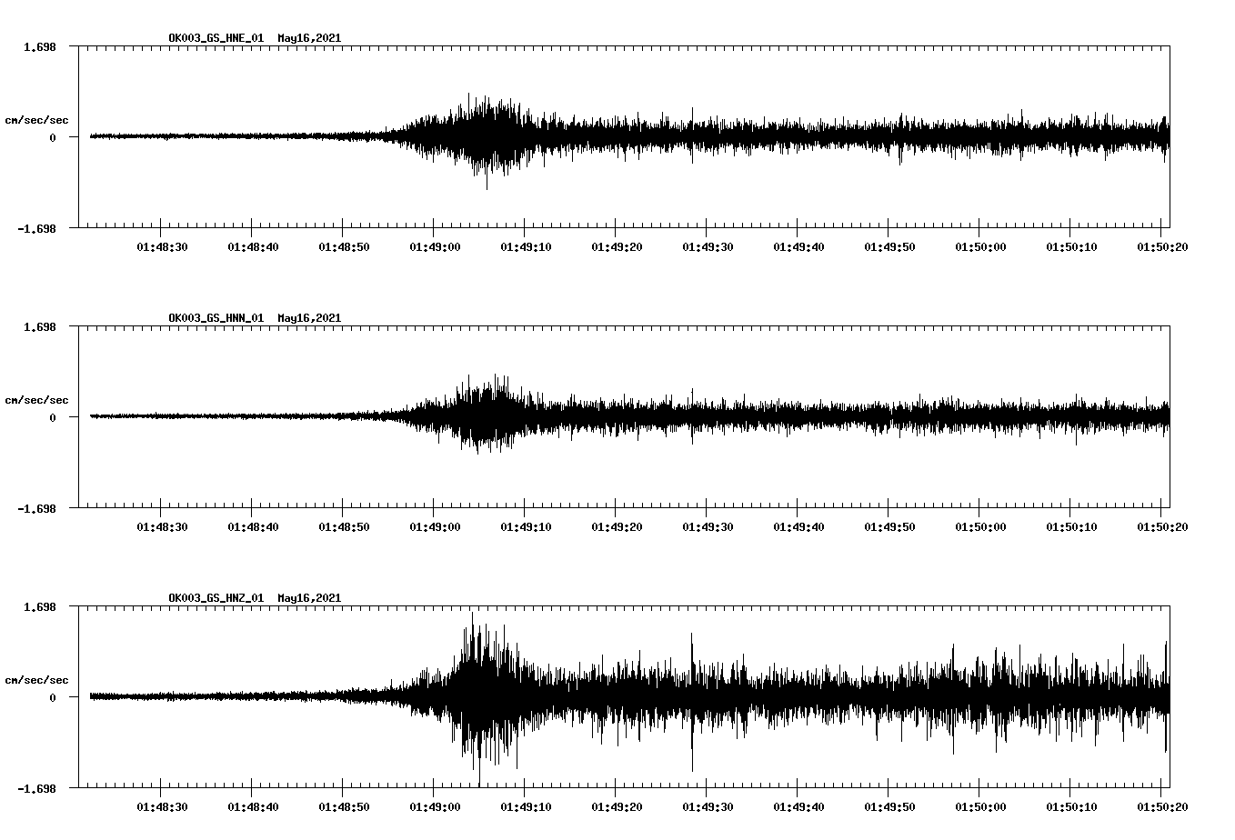 NetQuakes seismogram