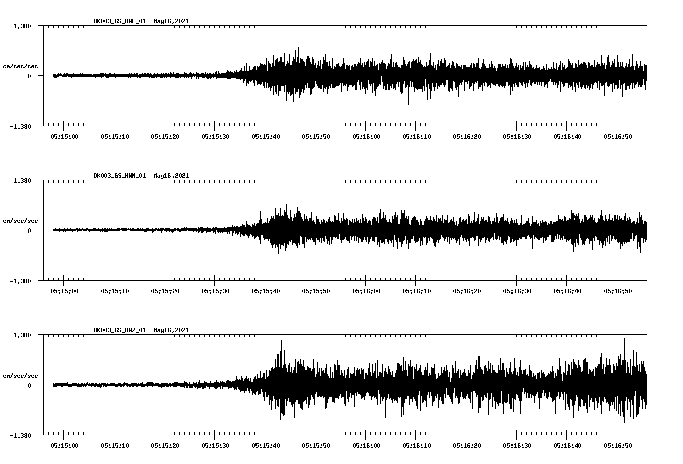 NetQuakes seismogram