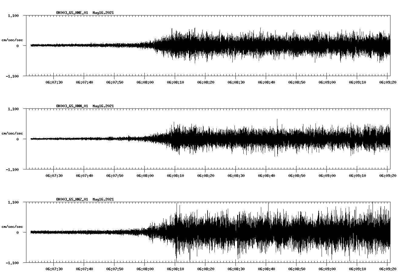 NetQuakes seismogram