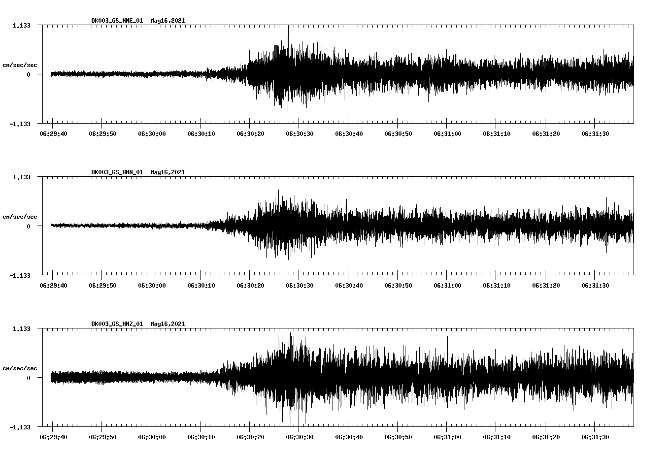 NetQuakes seismogram