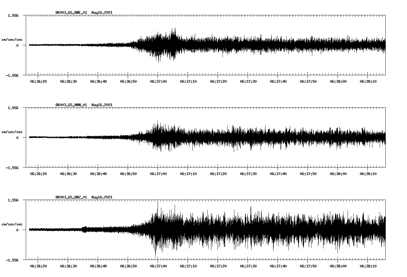 NetQuakes seismogram