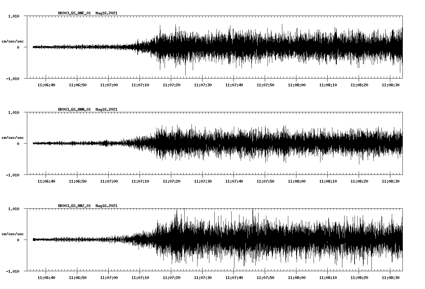 NetQuakes seismogram