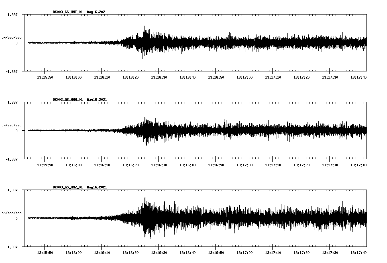 NetQuakes seismogram