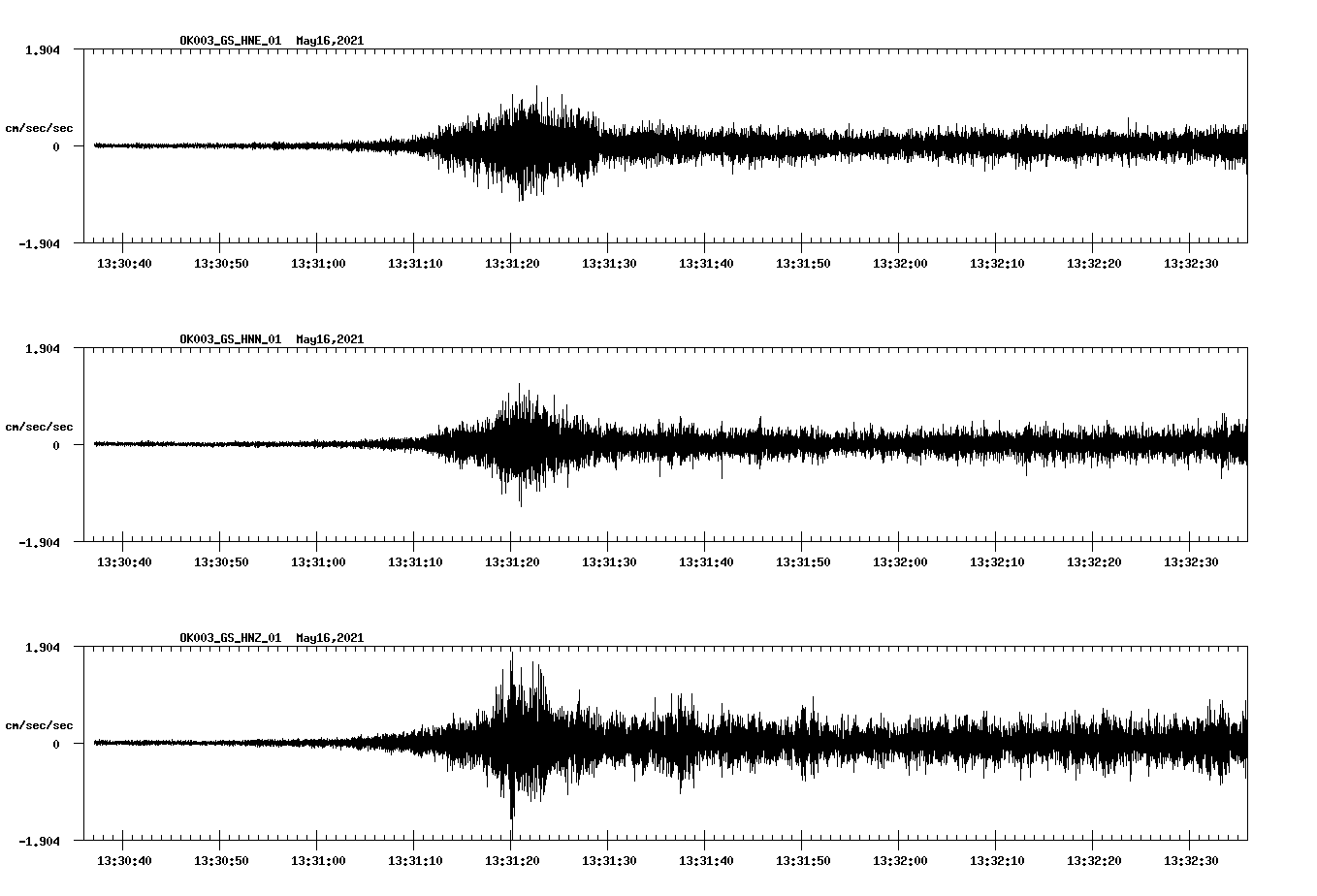 NetQuakes seismogram