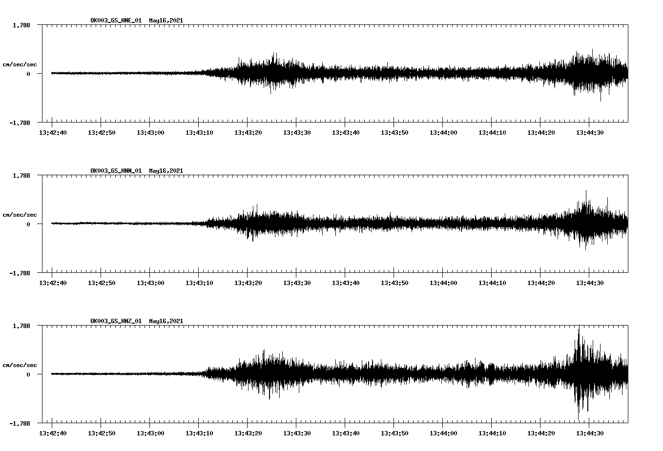 NetQuakes seismogram