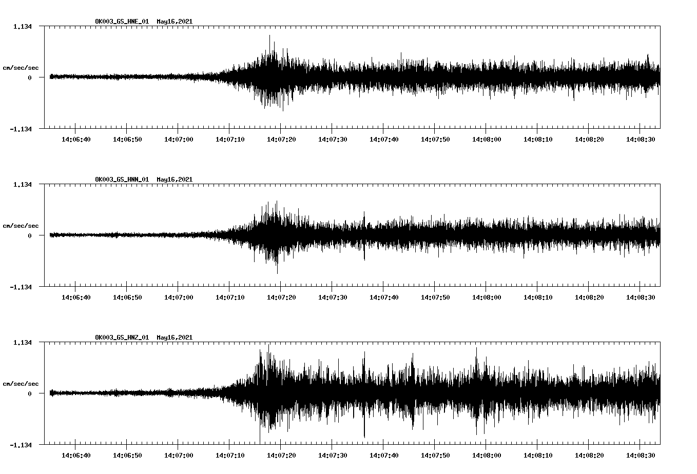NetQuakes seismogram