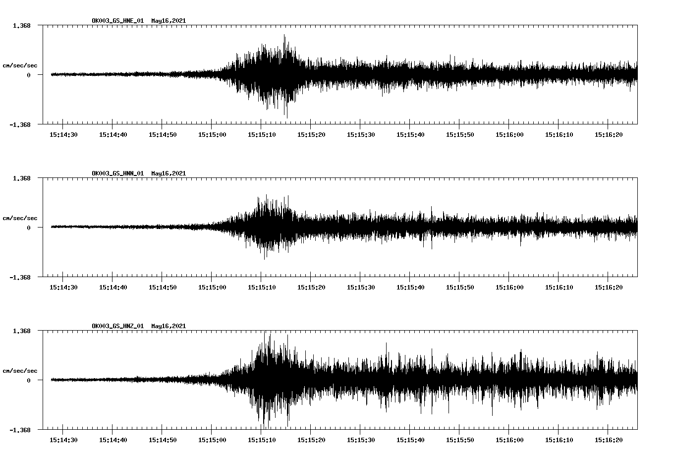 NetQuakes seismogram