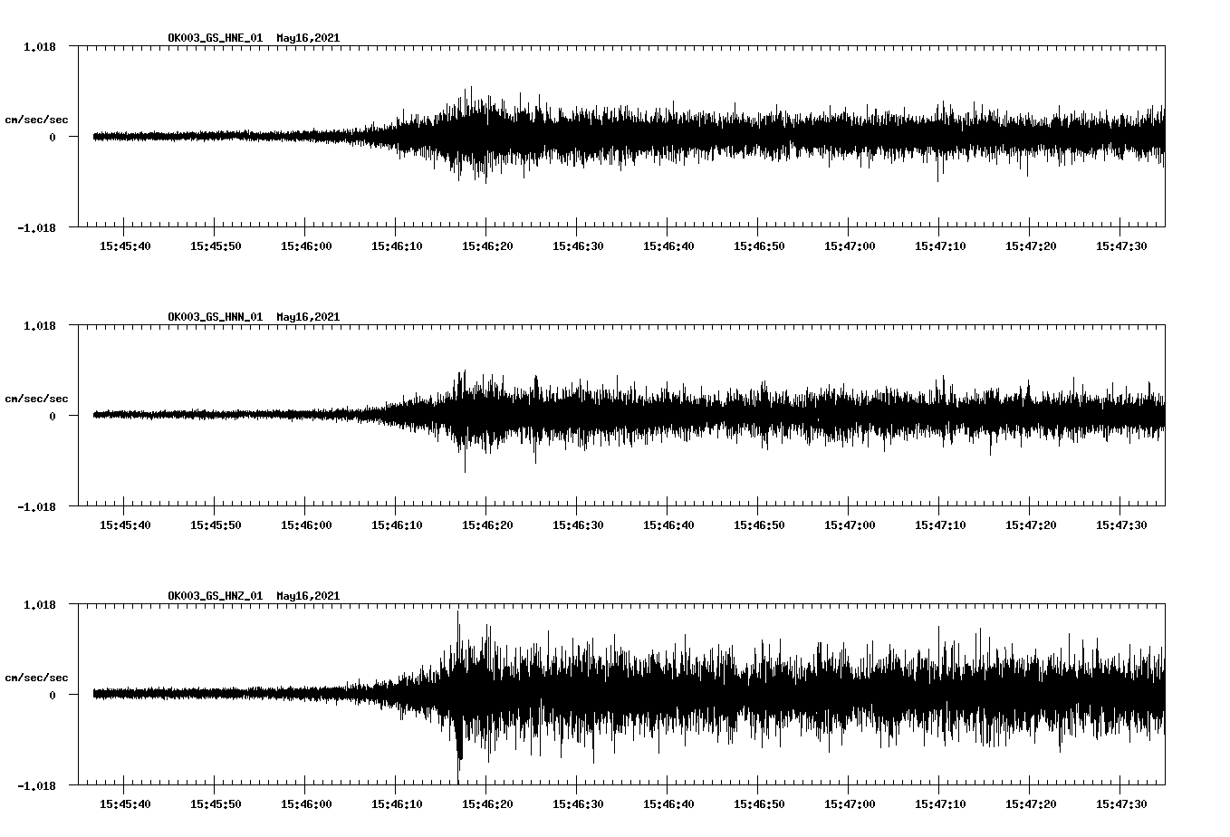 NetQuakes seismogram