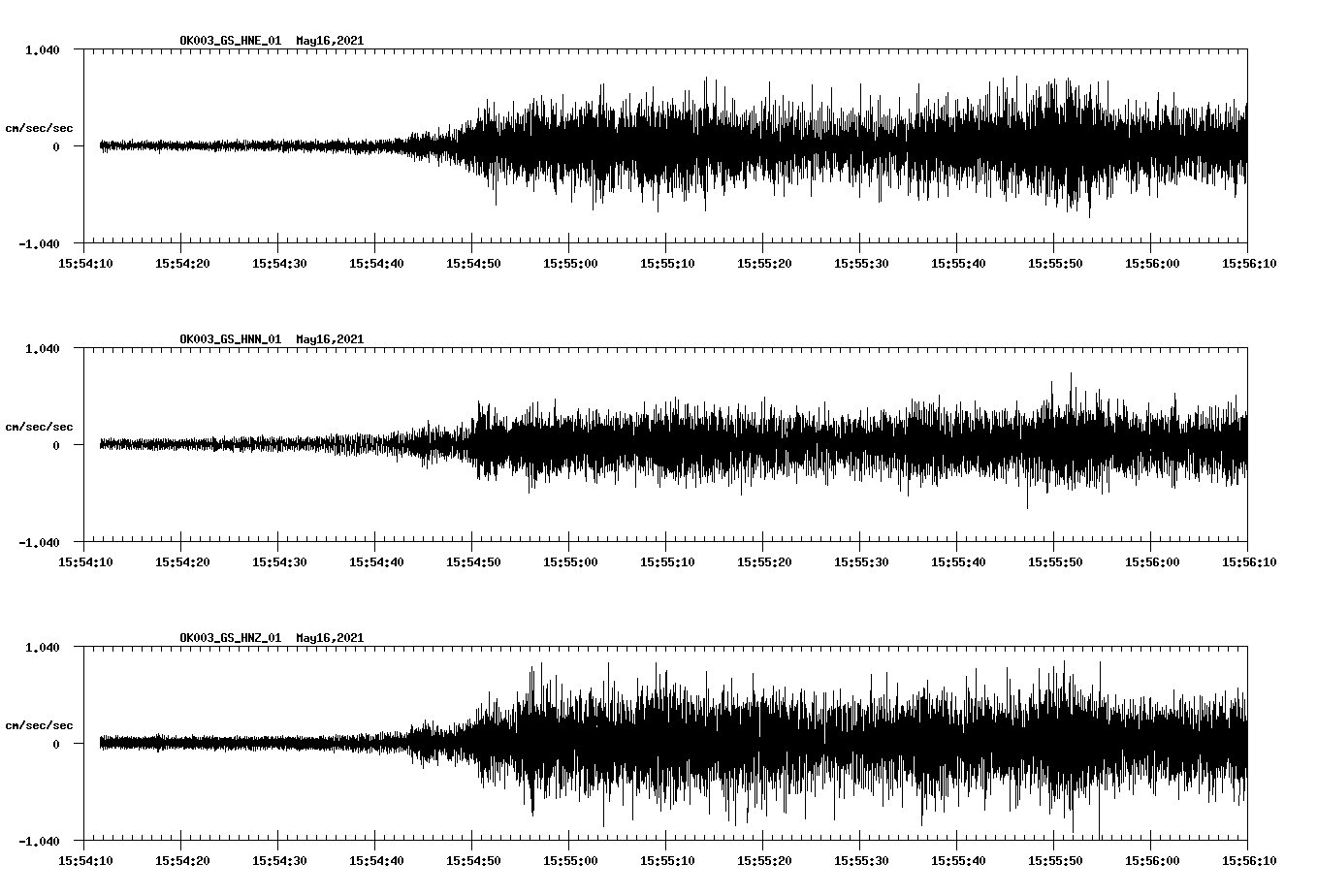 NetQuakes seismogram
