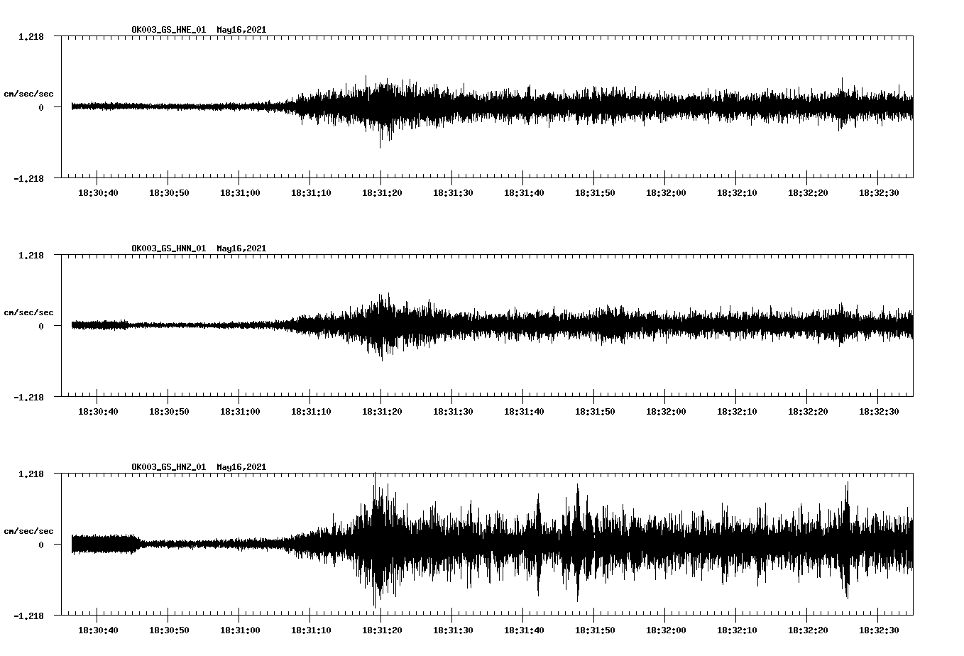 NetQuakes seismogram