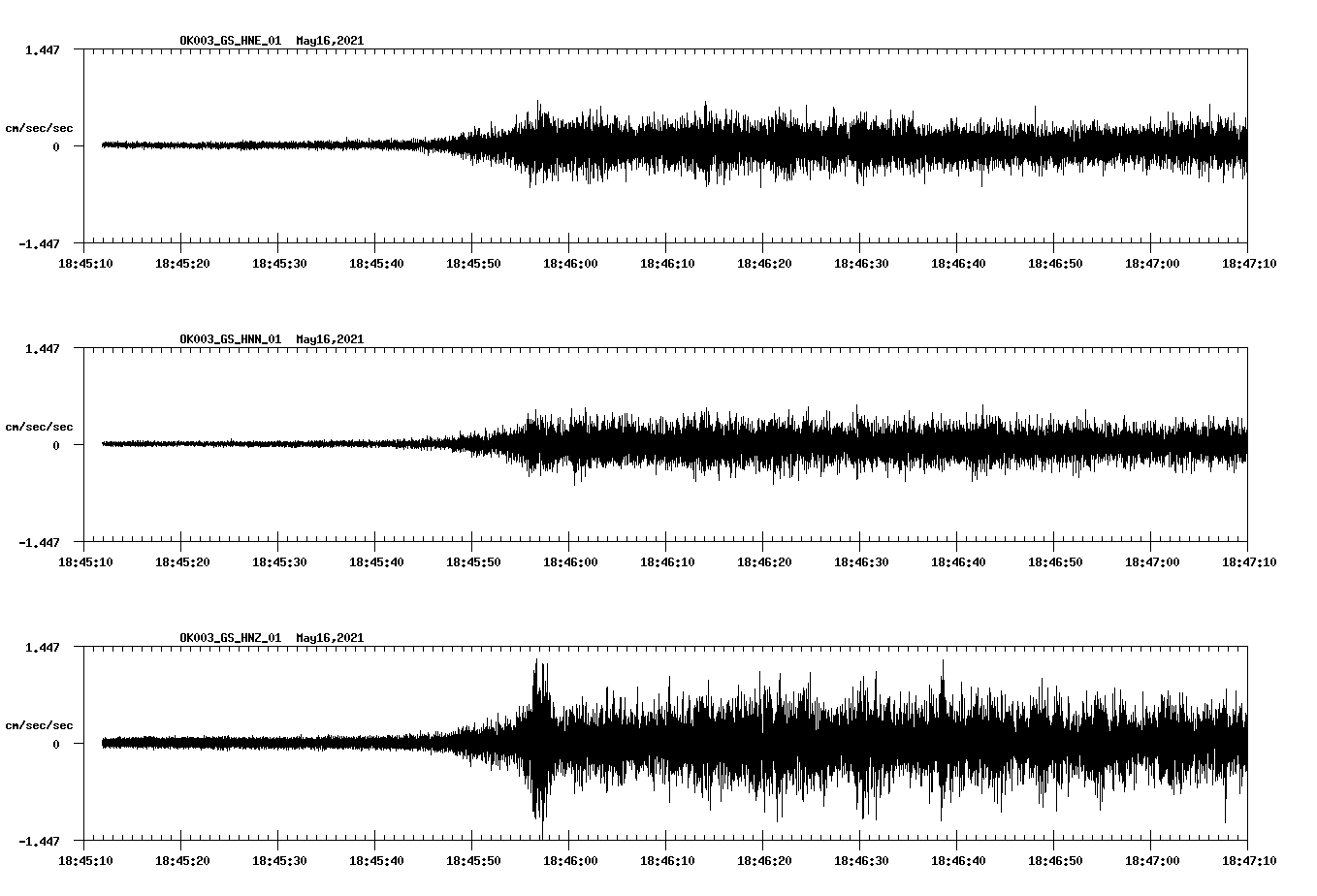 NetQuakes seismogram