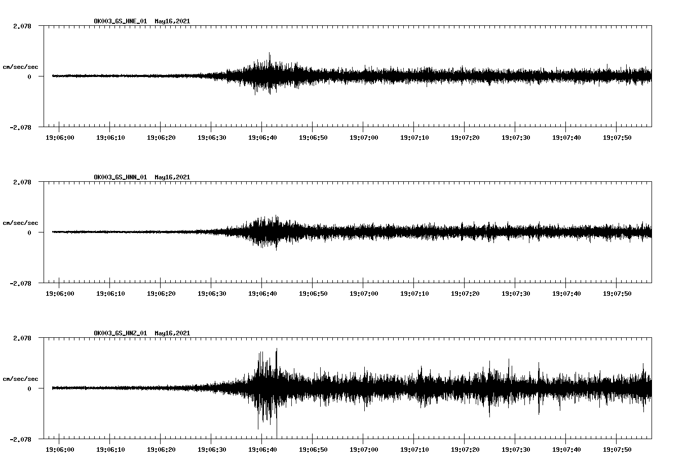 NetQuakes seismogram