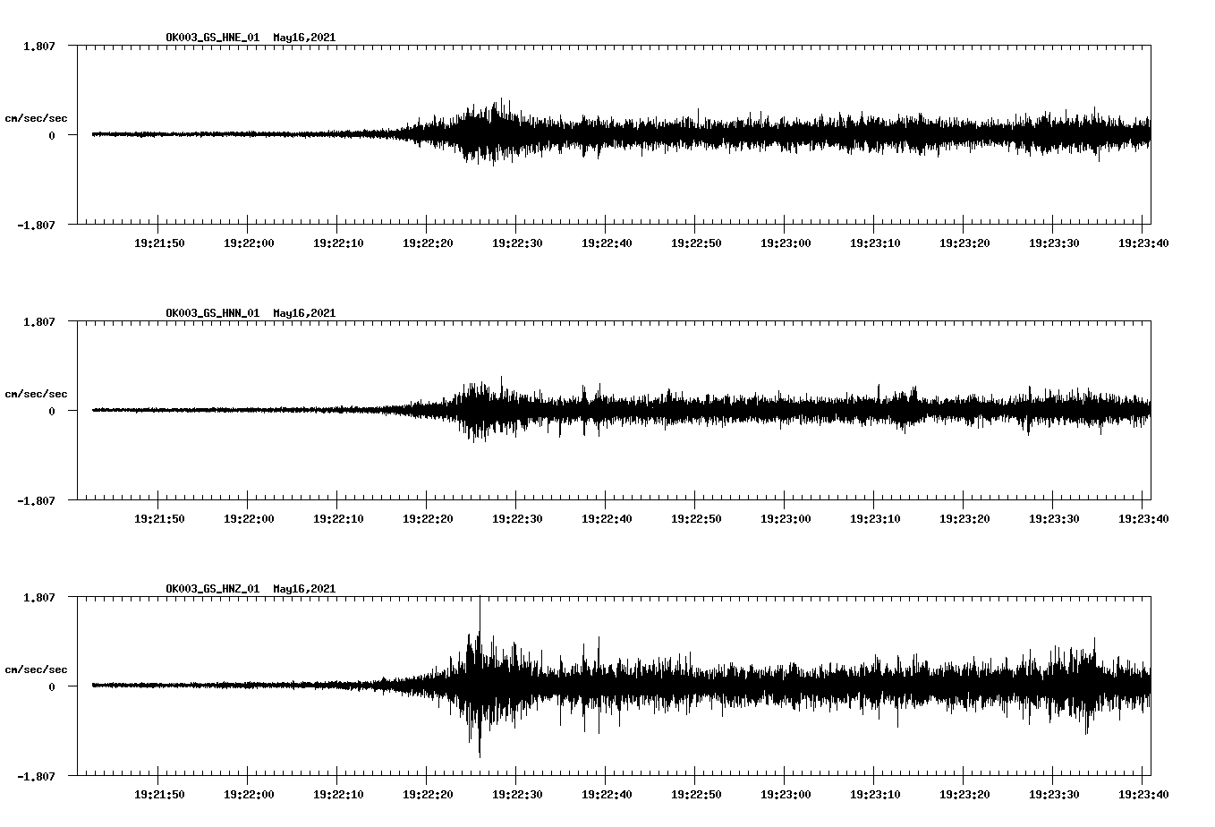 NetQuakes seismogram
