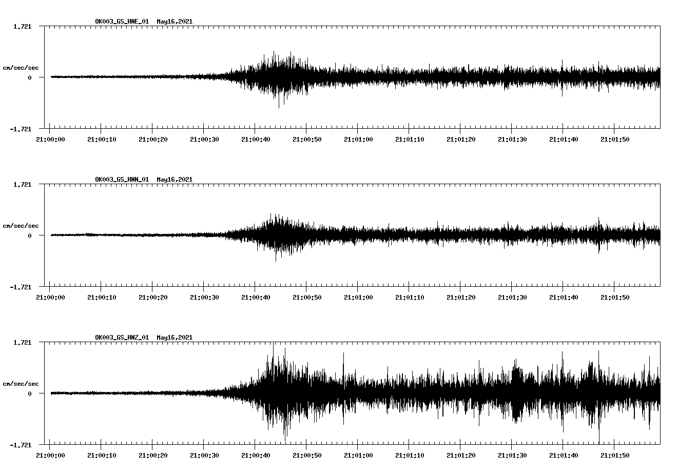 NetQuakes seismogram